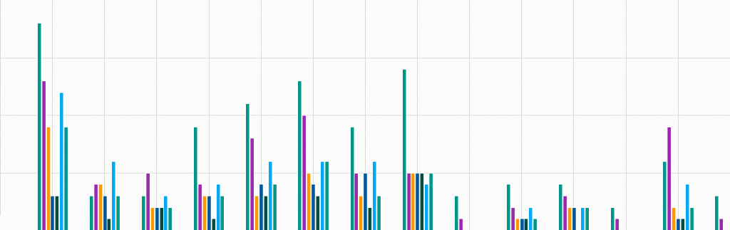 By the numbers